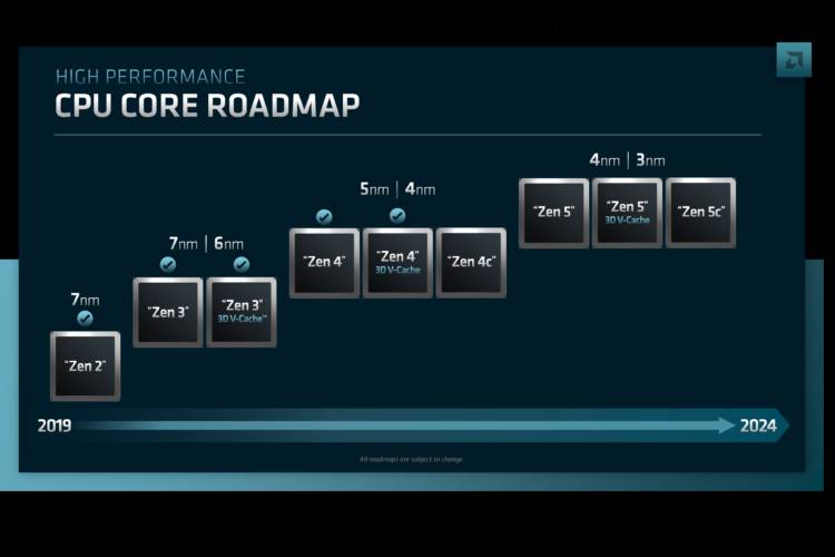 AMD: แผนงาน CPU & GPU ทั้งหมด Ft. Zen 5, RDNA 3